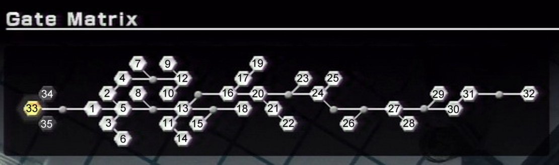 This is the map and timeline of the Historia Crux. Most are greyed out at the moment until you find the relevant artefacts and use them on the gates you find.
