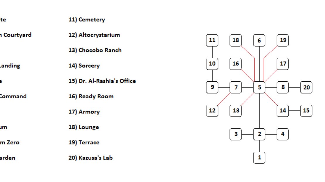 A map of the layout of Akademeia. Red lines indicate areas accessible by portals.