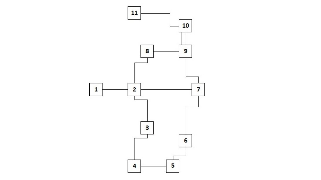 Use this map to determine the locations of the enemy attacks.