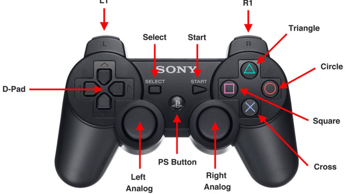 PS3 Controls.