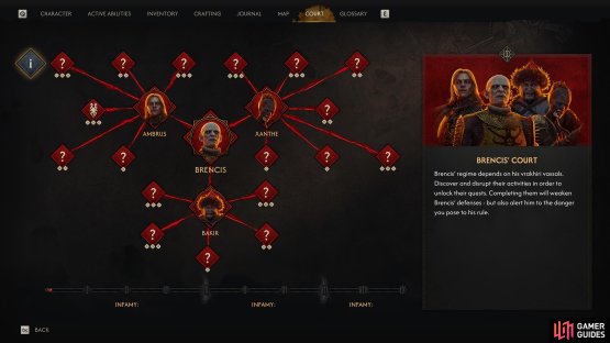 The Court system will show you your influence on Brencis’ vassals and his overall power.