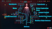 Here is a cheat sheet to identifying the various system effects.